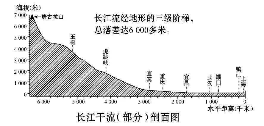 中国地图高清版大图（高中地理超清版54幅中国地图）-图16