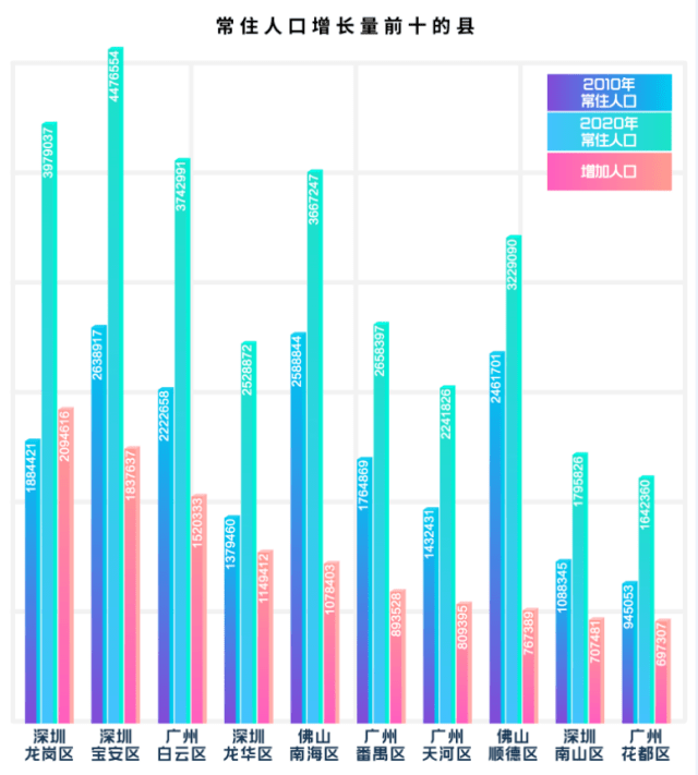 人口第一_没有悬念,珠海今年人口增幅还是全国第一(2)