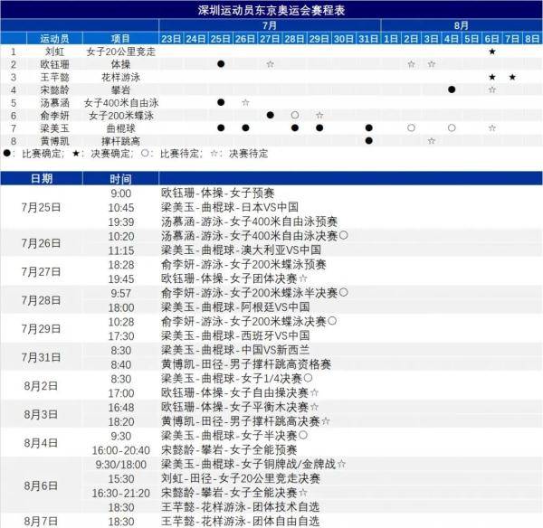 撑竿跳高|深圳健儿在东京奥运会的赛事日历出炉