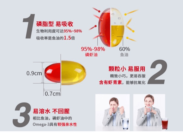 澳洲守护心脑神器清洗血管脂肪垃圾更彻底更干净比深海鱼油好30倍