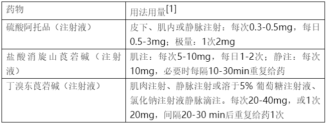 山莨菪碱,间苯三酚,匹维溴铵分不清?四类解痉镇痛药物一文总结!