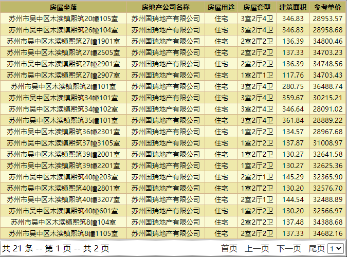 一拖再拖!交付延期1年后,苏州这个盘竟连入户大厅还没建好