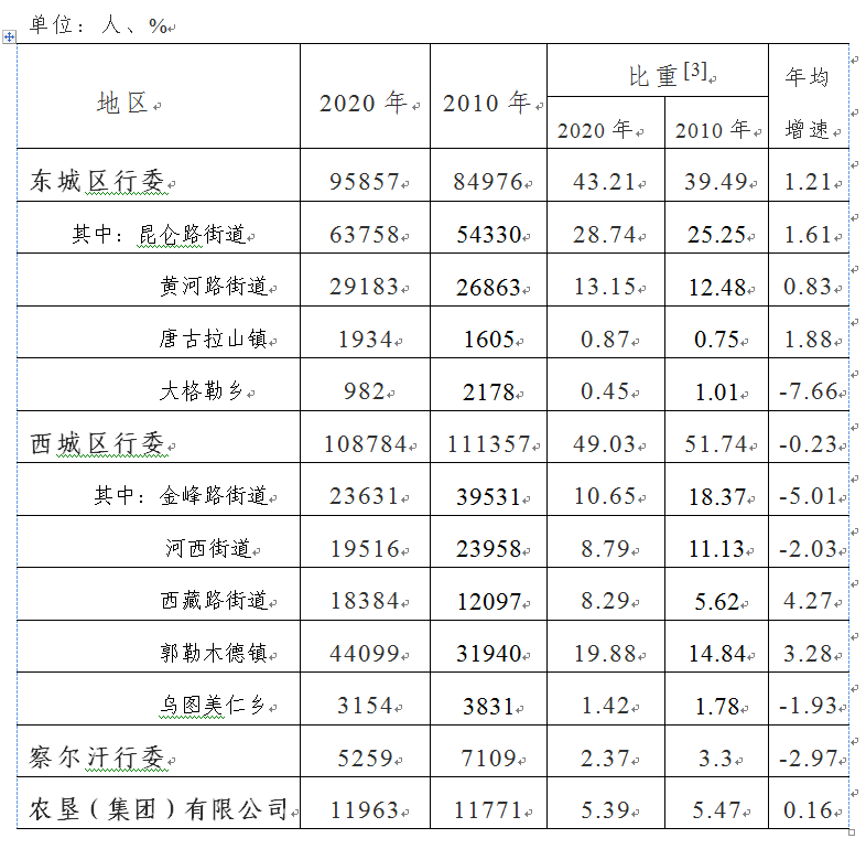 敖勒召其镇人口图片