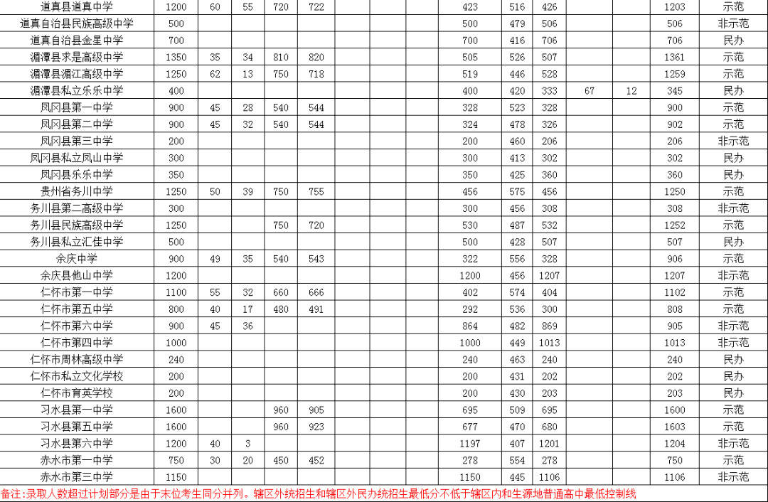 贵阳高中排名_贵阳甲秀高中图片(2)