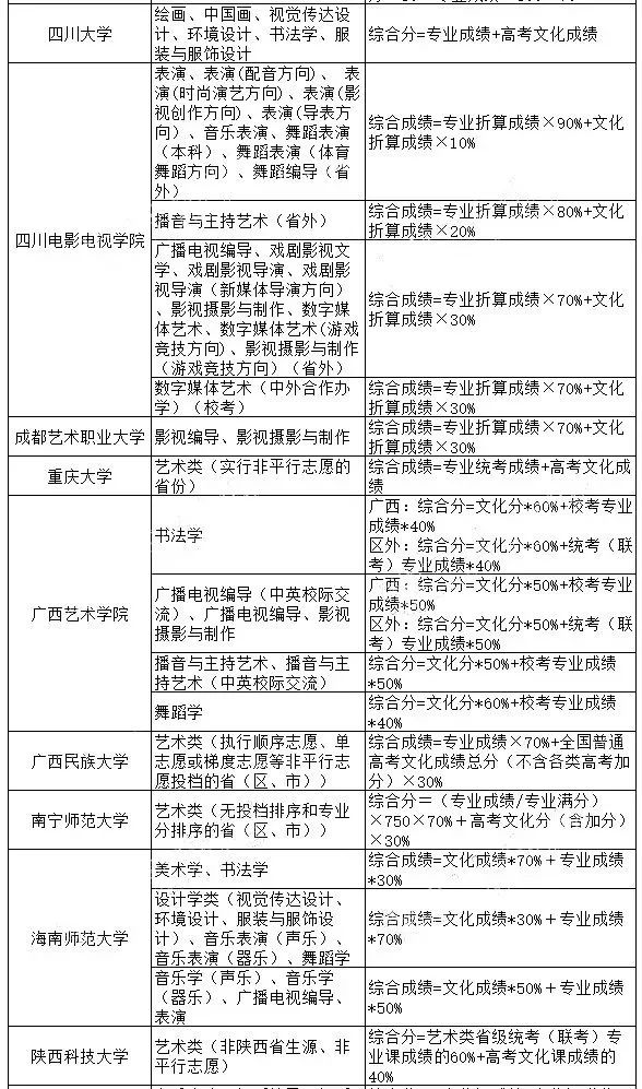 实践的形式可分为哪几种类型 ef94070824024b41a9401288277b3857.png