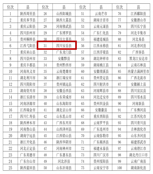 旅游县排名_贵州旅游十大景点排名(2)