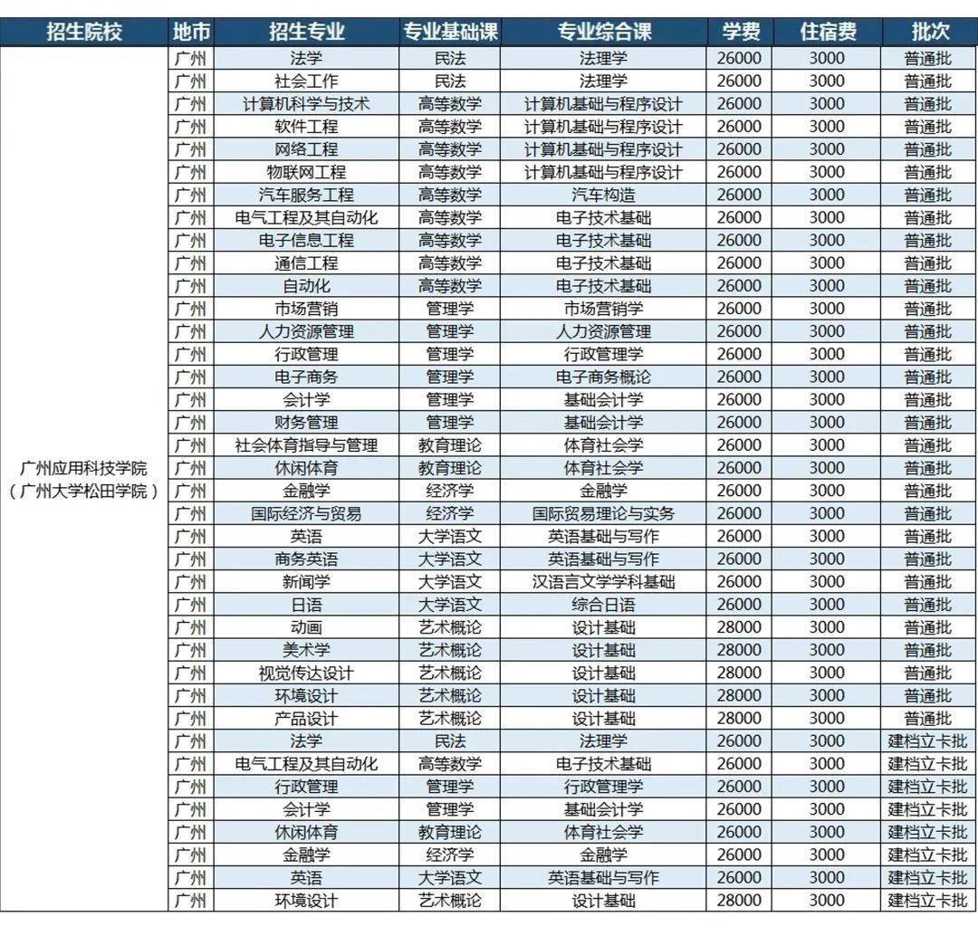 北师大珠海分校学费多少_北师大珠海分校学费_福师大福清分校学费