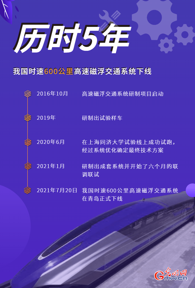 发送量|世界之最的高速磁浮交通系统问世 时速600公里到底意味着什么？