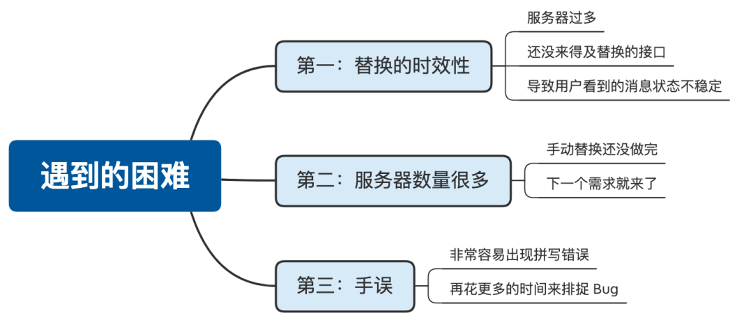 网络工程师是什么性质的工作 90b795ed1252458fb6f945146d76a873.png