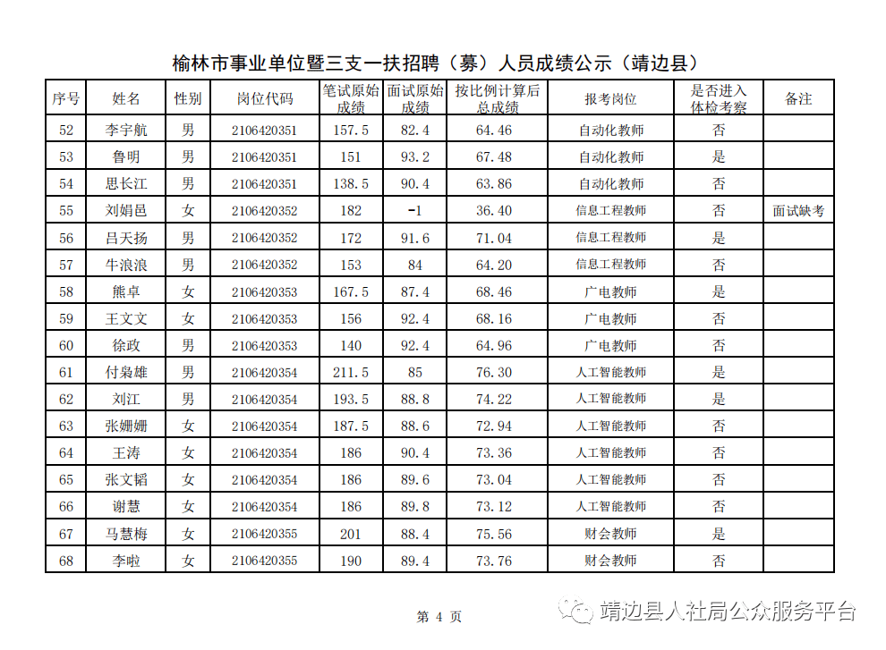 靖边县人口_靖边县第七次全国人口普查主要数据公报(2)