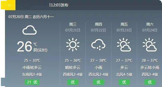 未来3天天气查询表 e0a0e831c0134259b7f2f947ee8876c8.jpeg