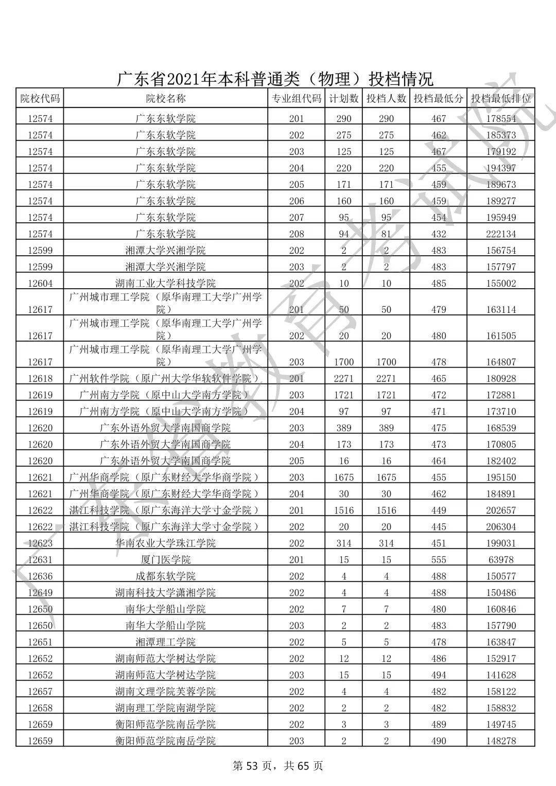 嘉应学院排名_嘉应学院