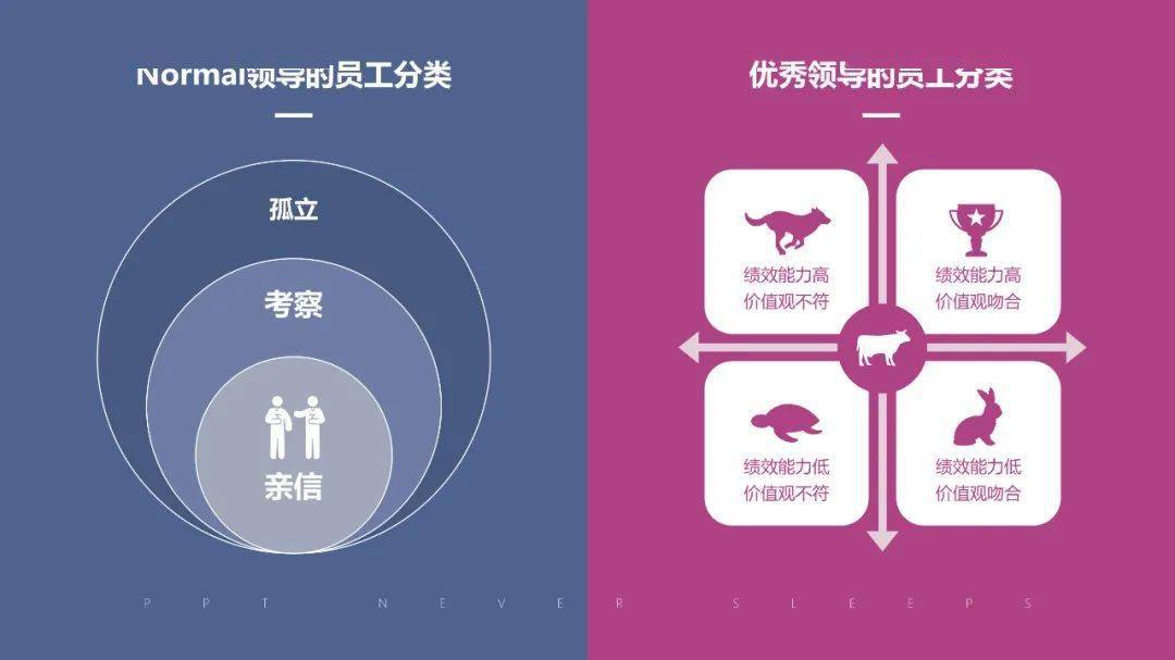 关于员工分类关于关注员工关于对待员工关于权力观念管理团队03关于