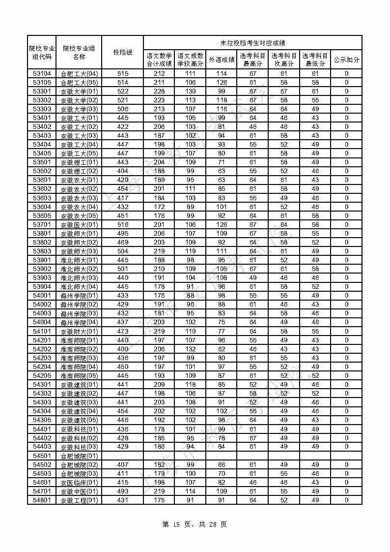 考生|上海2021年本科普通批投档线公布，附热点问答