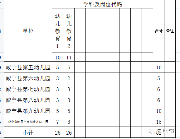 考调|176名！威宁自治县考调教师
