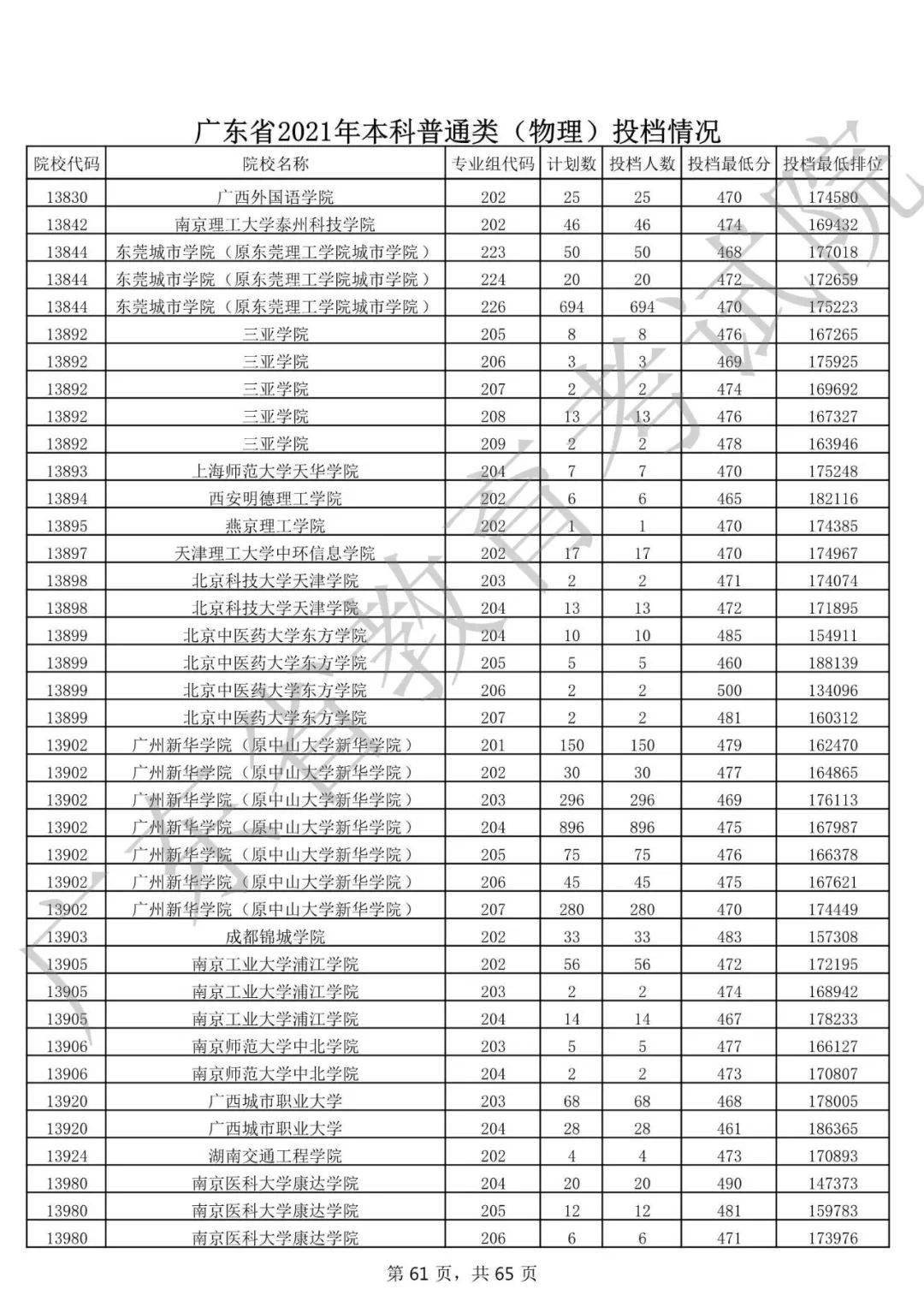 西南医科大学专业分数_哈尔滨医科大考研分数_协和医科大学分数线