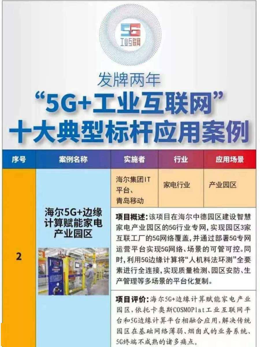 全球首個5G+智能制造全連接工業園落成，卡奧斯為何總能快人一步 科技 第3張