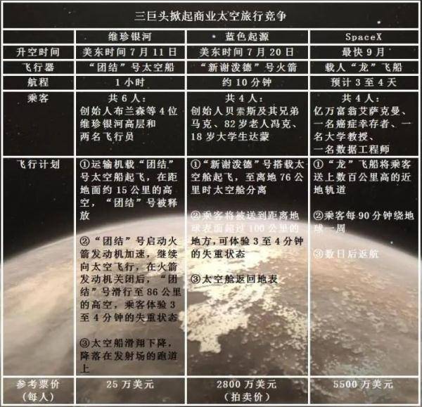 冯克|世界首富成功“上天”？真相是…