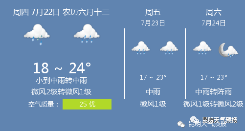 7月22日昆明天气 昆明天气预报