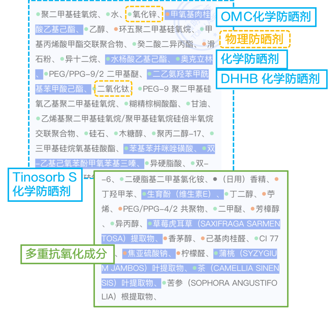 阿伏|揭秘 | 还有我不知道的防晒知识点？ 拿来吧你！