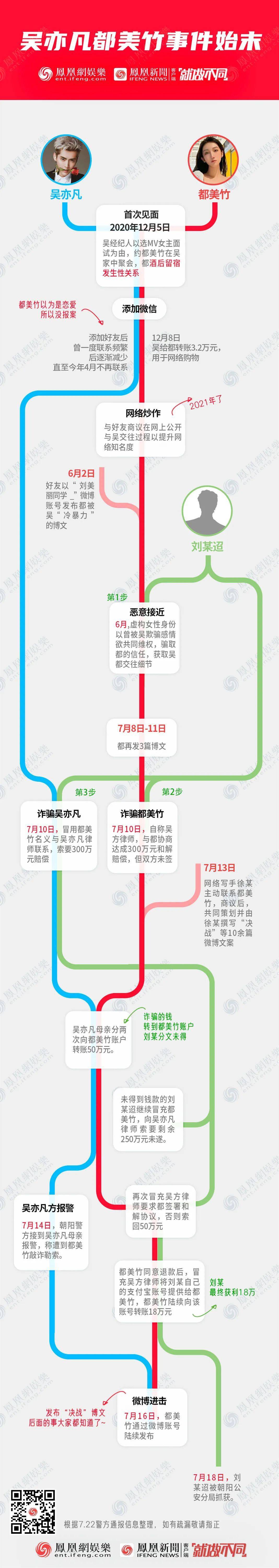 劉某某：「我騙了頂流，錘了渣男。」 娛樂 第2張