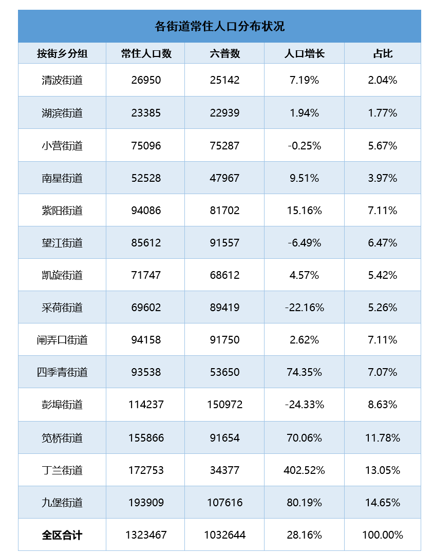 人口分类_中欧 防疫 眉山市新冠肺炎疫情防控重点人员分类管理措施一览表(2)