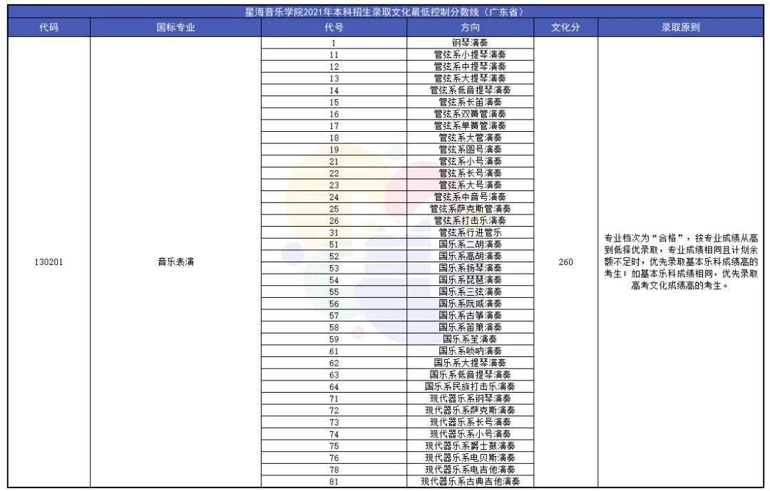 2024年沈阳音乐学院录取分数线(2024各省份录取分数线及位次排名)_沈阳院校排名及分数线_沈阳各大院校录取分数线