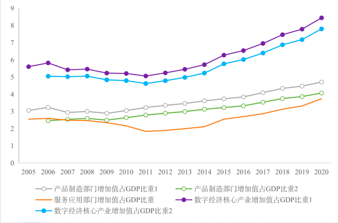 2020各行业gdp占比重