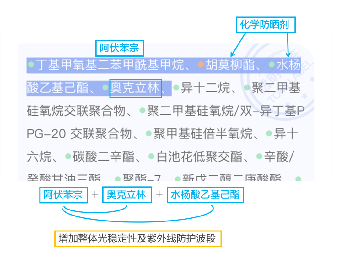阿伏|揭秘 | 还有我不知道的防晒知识点？ 拿来吧你！