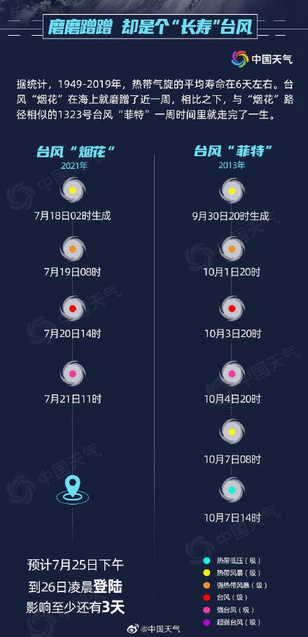 影响|数字画像：“烟花”或成7月登浙江最强台风 华东台风雨将刮近一周