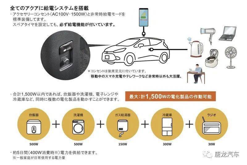 日本率先发表 大改款toyota Prius C 每公升可跑35 8公里还能当行动电源 系统