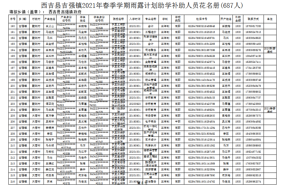 西吉县人口2021_西吉县最新人口普查结果公布,全县常住人口为315827人 比重(2)