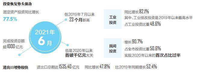 武汉gdp上半年_上半年GDP突破8000亿元,武汉大消费市场正在蓄力中