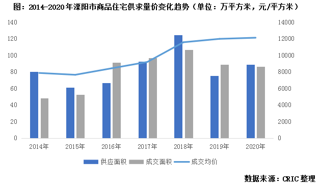 溧阳新房市场动态观察：新生活新篇章