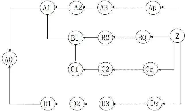 【方法】pdpc法(过程决策程序图法),做计划的助力神器-有图有真相