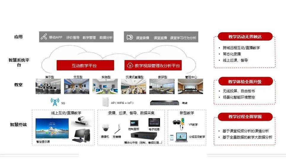 智慧教室整体解决方案看看都包含哪些弱电系统