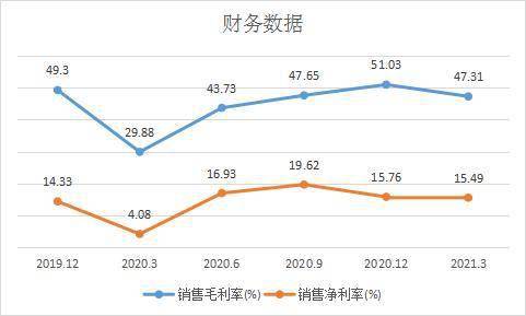 观点评论|医生艾芬再度揭发！饱受声誉瑕疵的爱尔眼科喜忧参半，和讯SGI评分80