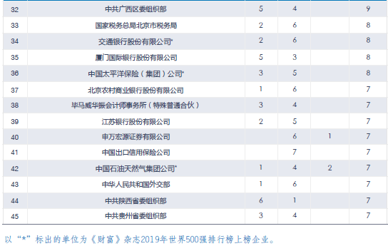 上海国企排名_上海国企总裁跳楼身亡