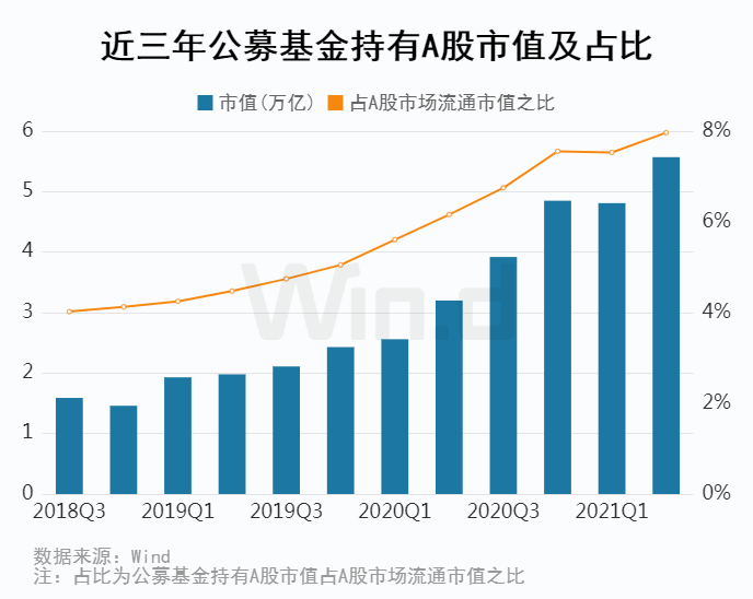 中國股票的市盈率仍偏低看清熱門股最差股基金最新持倉