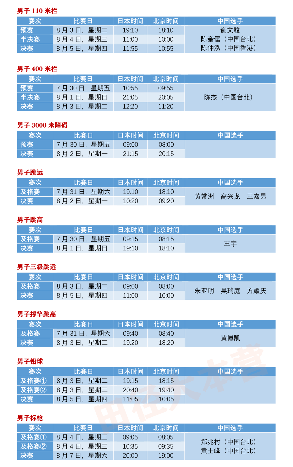 东京奥运会99田径赛程项目排序