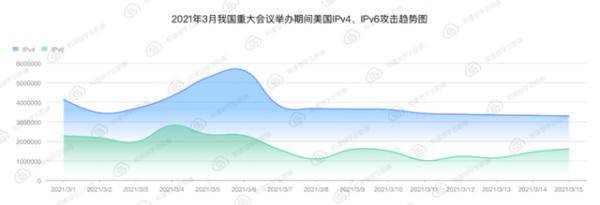 创宇|美国网络是中国的最大攻击源
