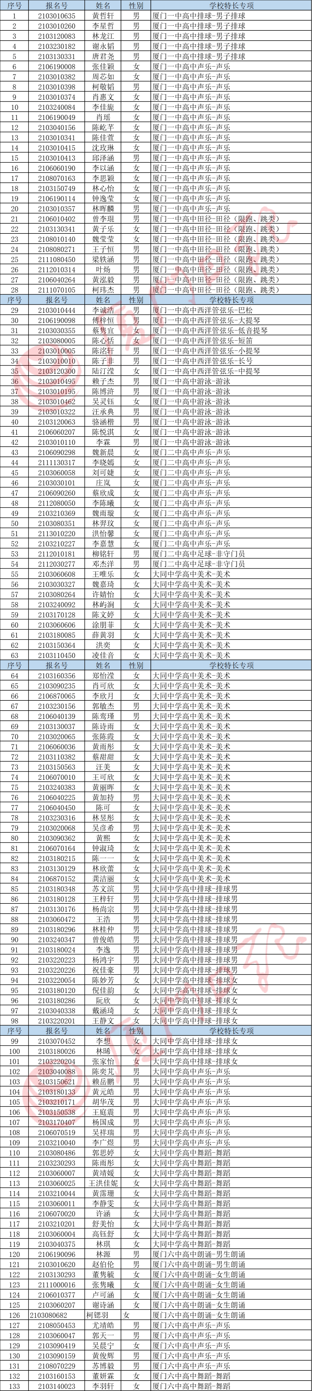 排名|快讯！中招普高切线公布！厦门一中728分，双十726分，外国语722分！还有……