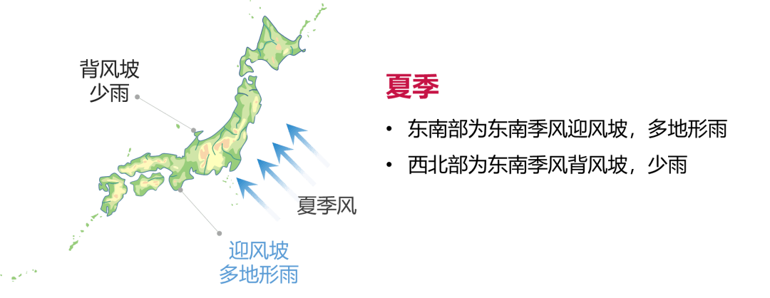 海洋性强的季风气候日本的气候特征q4从板块构造学说来说,日本位于