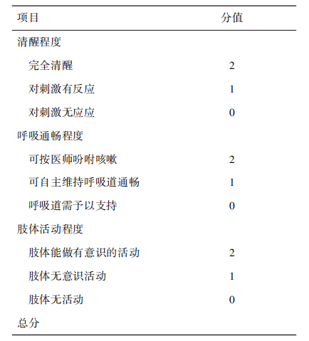 表2steward 苏醒评分表(分)注:上述三项总分为6分,当患者评分>4分,可