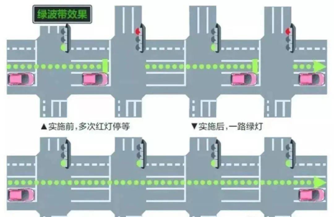 一路绿灯临河这条路实行双向绿波带通行新模式