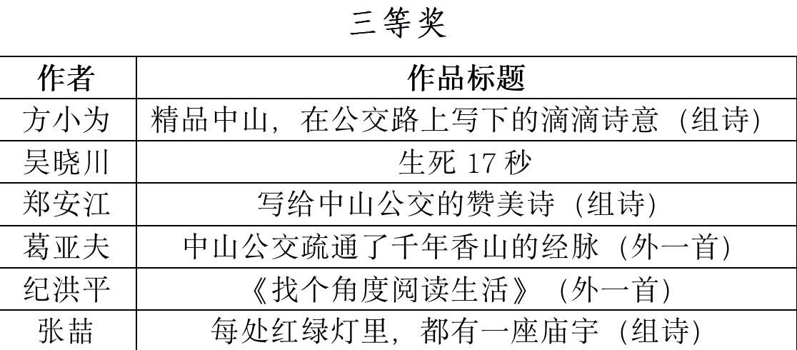 作品|第四届全国“诗意公交?精品中山”诗歌（散文诗）大赛揭晓