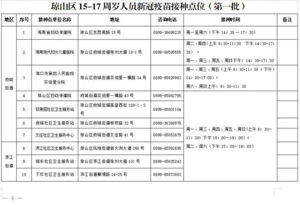 疫苗|海口15-17周岁人群可接种新冠疫苗了，接种机构看这里→