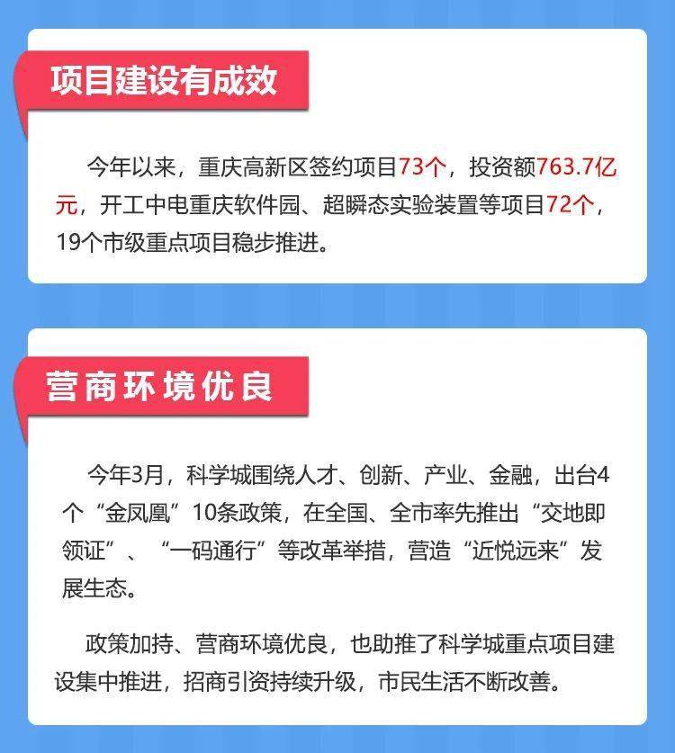 科学GDP_一图读懂|GDP增速全市第一!重庆高新区上半年“成绩单”出炉