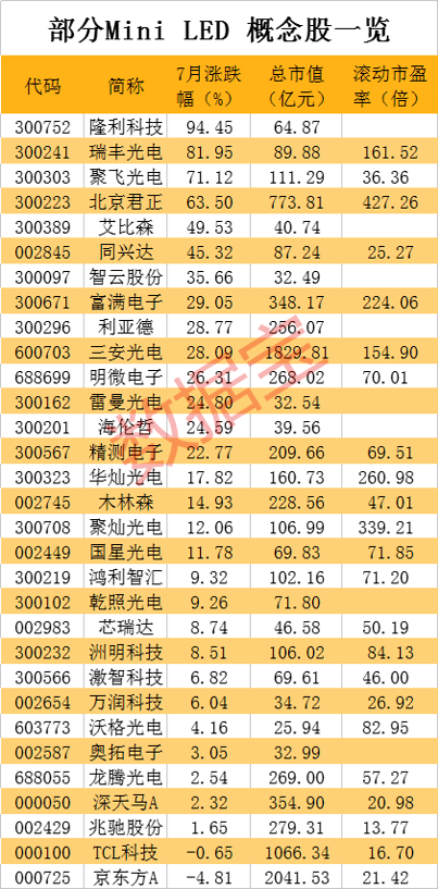 产品|技术革新焦点！华为首款Mini LED智慧屏将来袭，产业链公司曝光（附名单）