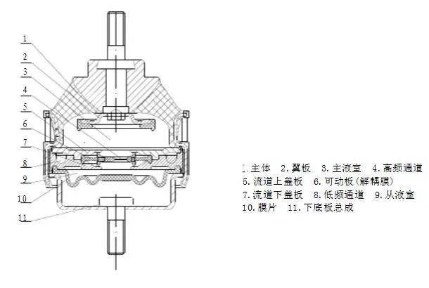 一文了解橡胶减震制品